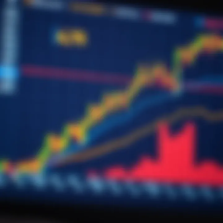 Visual Representation of Currency Pair Movements on Trading Platform Graph showing currency pair fluctuations on a digital trading platform