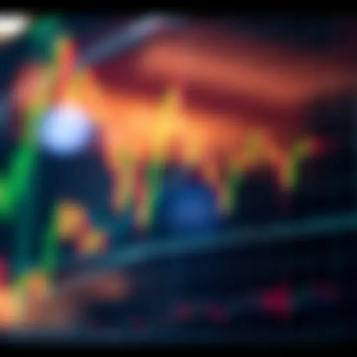Combination of stochastic oscillator and MACD indicators on a price chart demonstrating effective trade timing