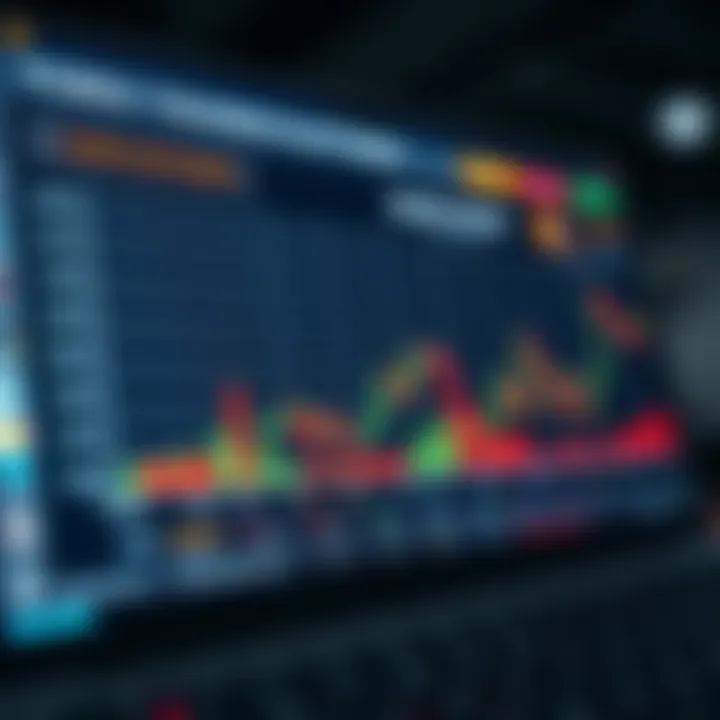 Graph showing forex trading platform features such as security and cost efficiency