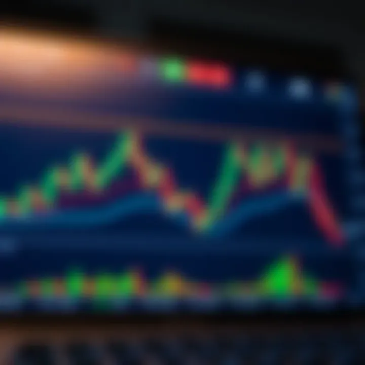 Chart showing forex currency pairs with trend lines and technical indicators