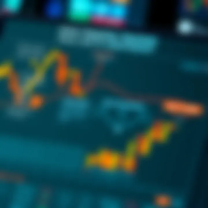 Diagram illustrating risk management strategies and trading plan components