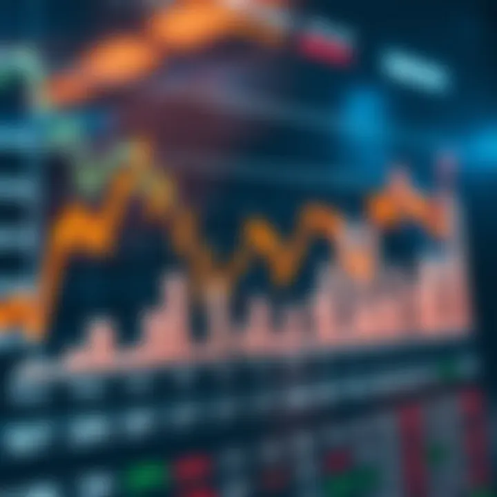 Graph showing impact of economic indicators on South African financial markets