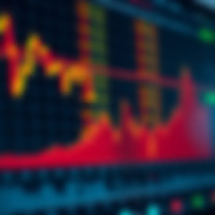 Chart displaying upward and downward trends in binary options trading