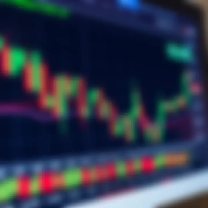 Chart showing various forex candlestick patterns used in technical analysis