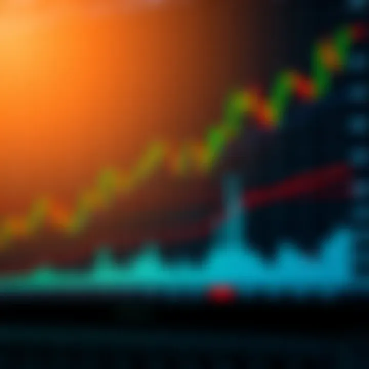Graph showing upward trend in forex trading with candlestick patterns and indicators
