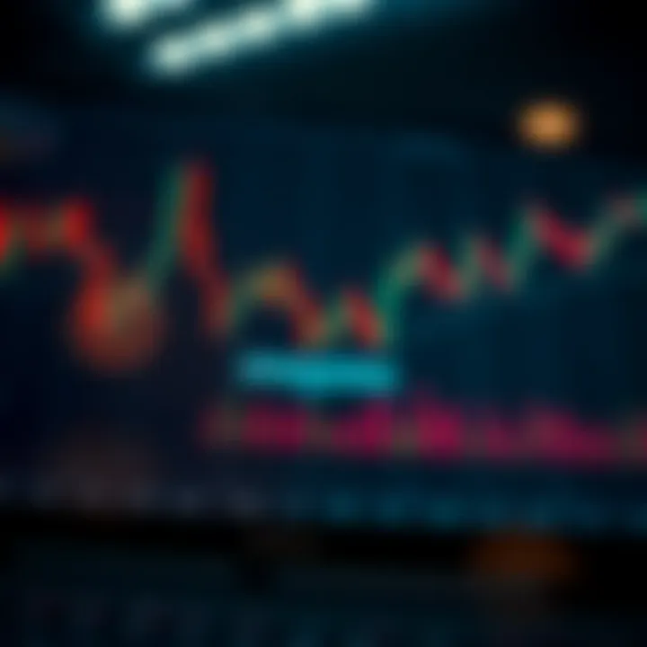 Chart highlighting risk management techniques in forex trading