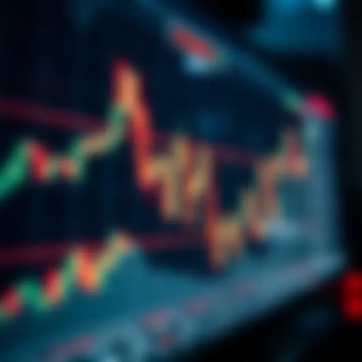 Graph showing upward trend with candlestick chart and forex indicators