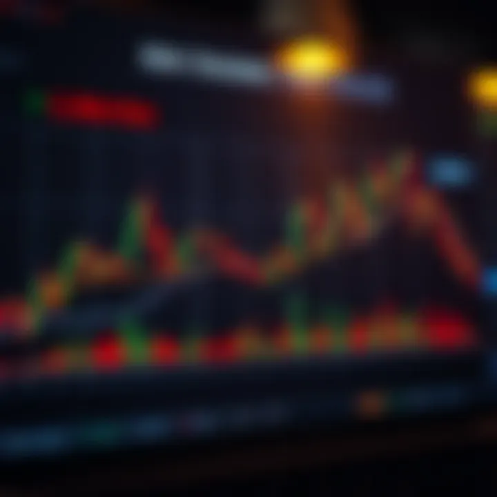 Graph showing currency trading trends with highlighted risk management techniques