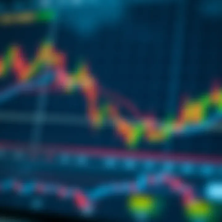 Graph showing rising and falling currency exchange rates with technical indicators