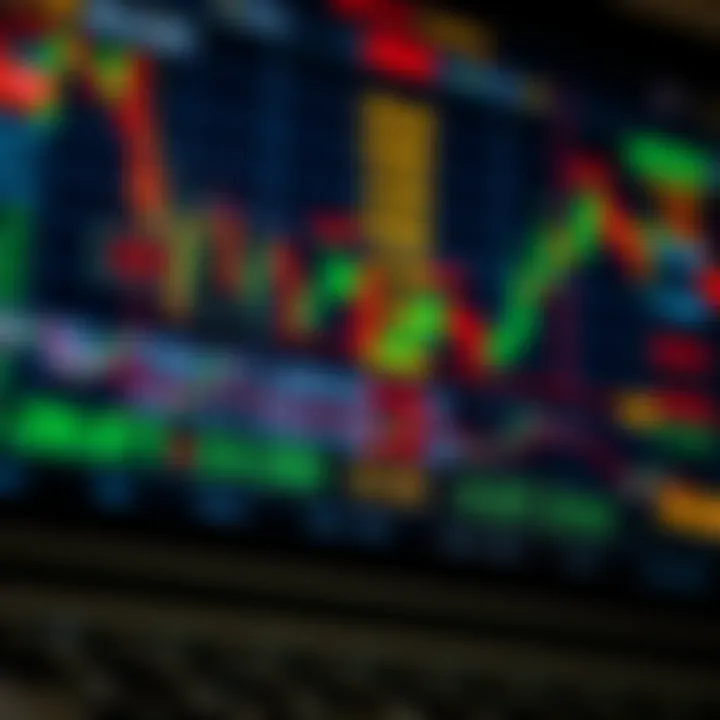 Forex trading charts displaying fluctuating currency values with South African Rand symbols and analytical indicators