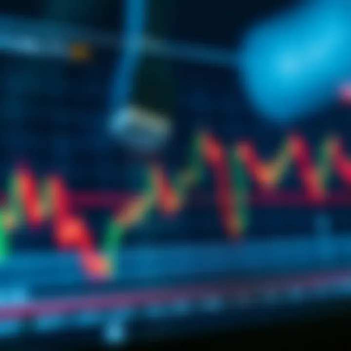 Graph illustrating risk management strategies and decision points in forex market