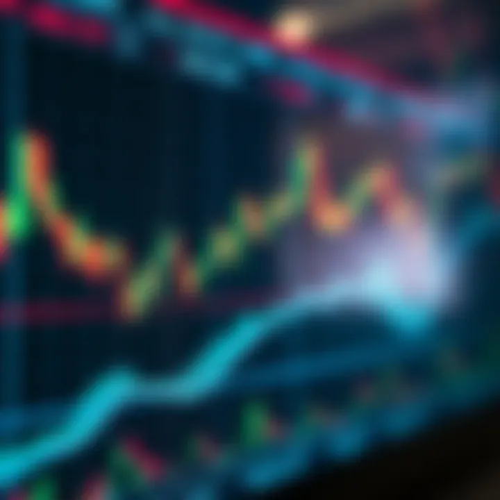 Chart displaying currency price trends with technical indicators and buy-sell signals