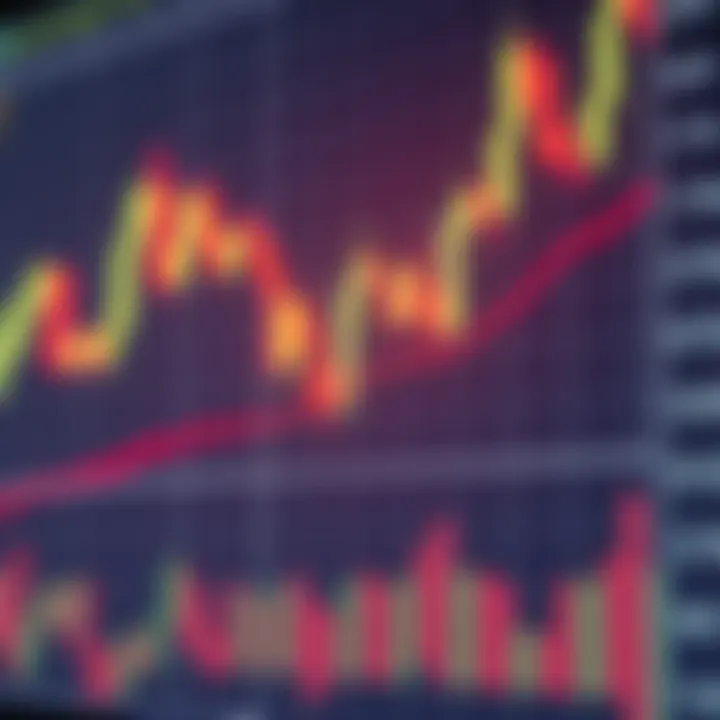 Candlestick chart displaying forex currency pair fluctuations with technical analysis indicators