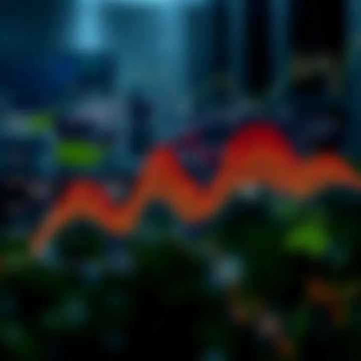 Graph showing the overlap of global forex trading sessions highlighting London and New York Active Hours