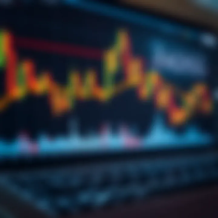 Chart displaying candlestick patterns and technical indicators for forex trading