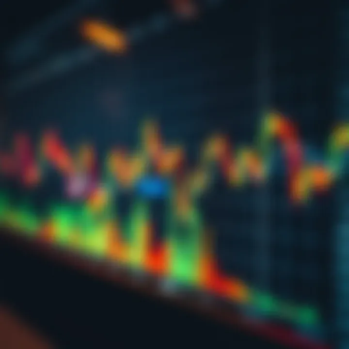 Graph showing rising and falling currency exchange rates with technical indicators