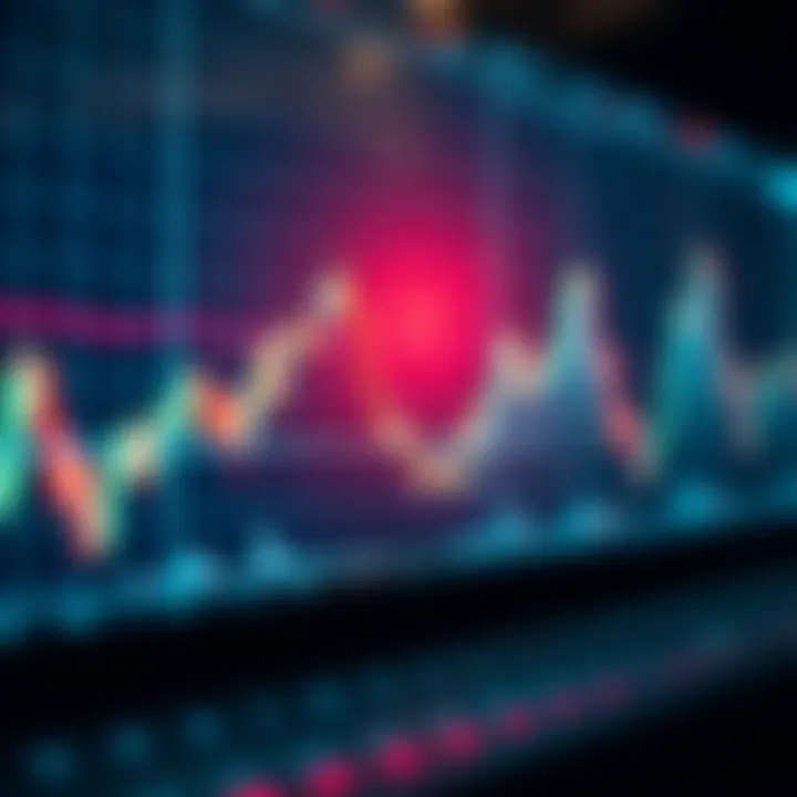 Graph showing upward trend with digital binary options signals overlay