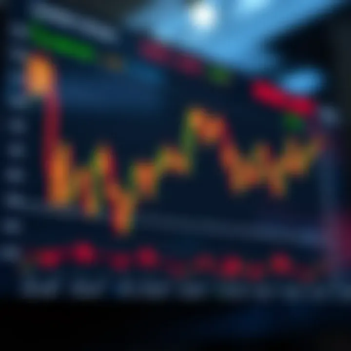 Graph showing market trends influenced by economic announcements and timing strategies for traders