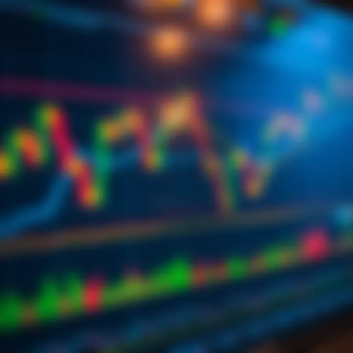 Technical indicators combined on a trading chart illustrating trend confirmation for binary options