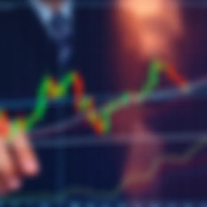 Chart displaying common binary options trading patterns with trend lines and candlestick formations