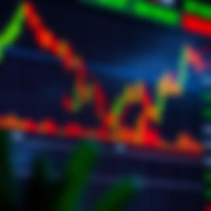 Chart displaying various candlestick patterns highlighting bullish and bearish trends for market analysis