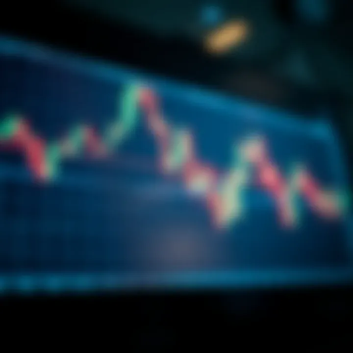 Chart showing candlestick patterns and moving average lines indicating forex market trends