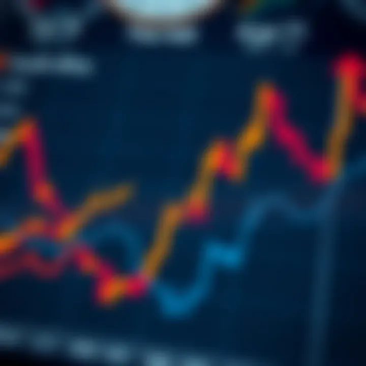 Graph showing market trends influenced by economic data releases with a focus on South Africa