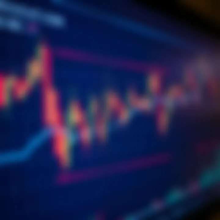 Graph showing different types of moving averages overlayed on a financial chart