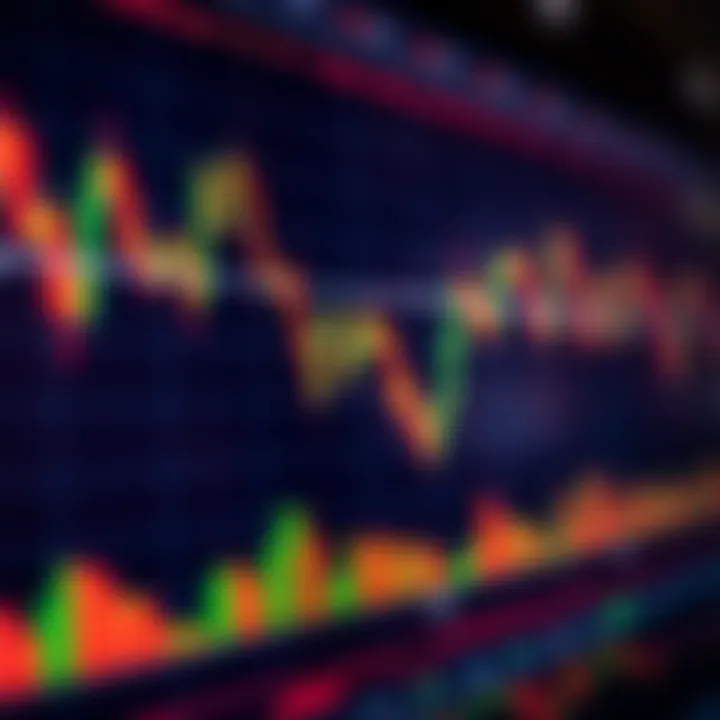 Chart displaying forex currency pairs with trend lines and indicators