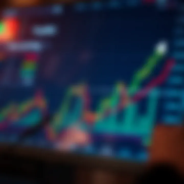 Forex trading chart showing upward trend with technical indicators