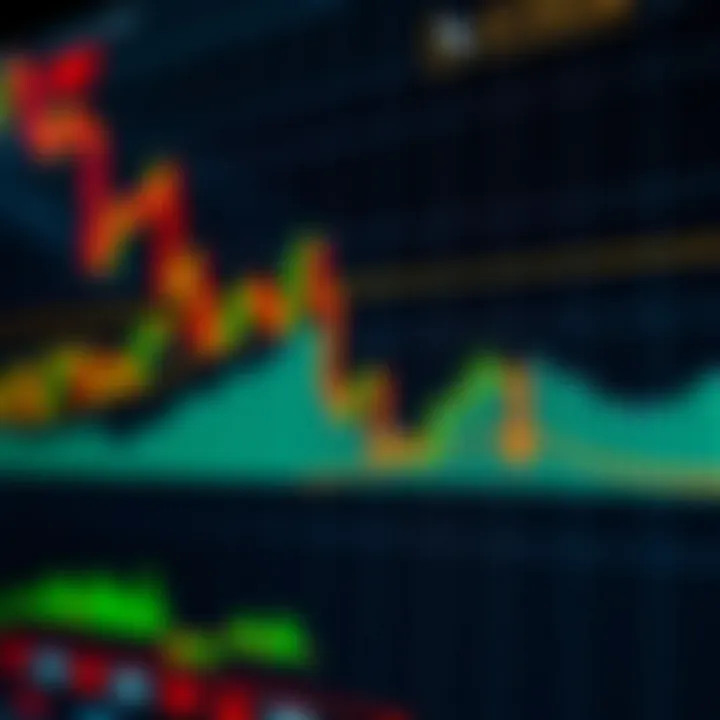 Chart displaying forex trading signals with upward and downward trend indicators