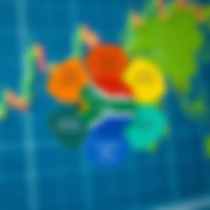 Diagram illustrating various financial risk categories including market, credit, operational, and liquidity risks within South African financial institutions
