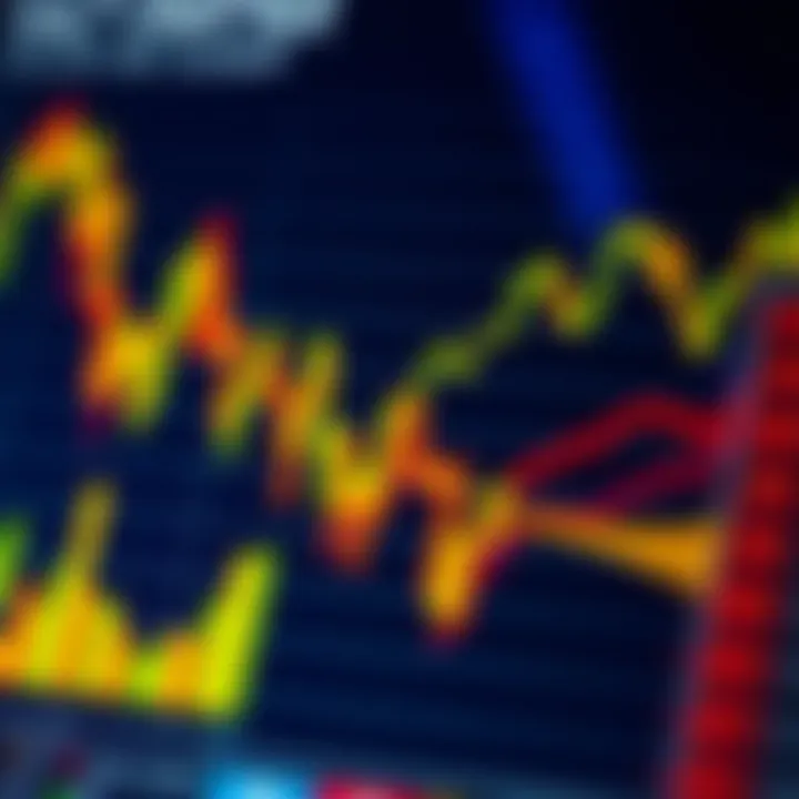 Major Economic Indicators Influencing South Africa's Market Graph showing major economic indicators and their impact on South Africa's economy