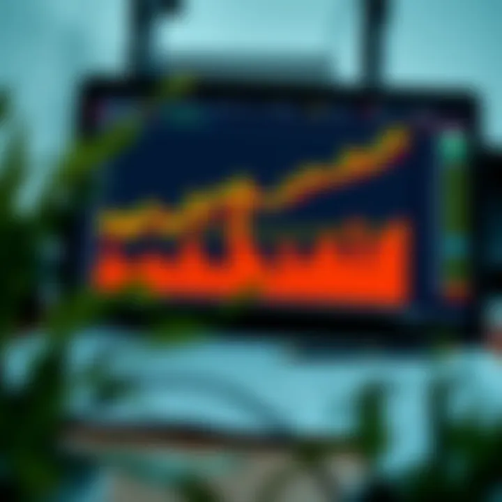 Chart showing strategies to maximize benefits from free money promotions in trading