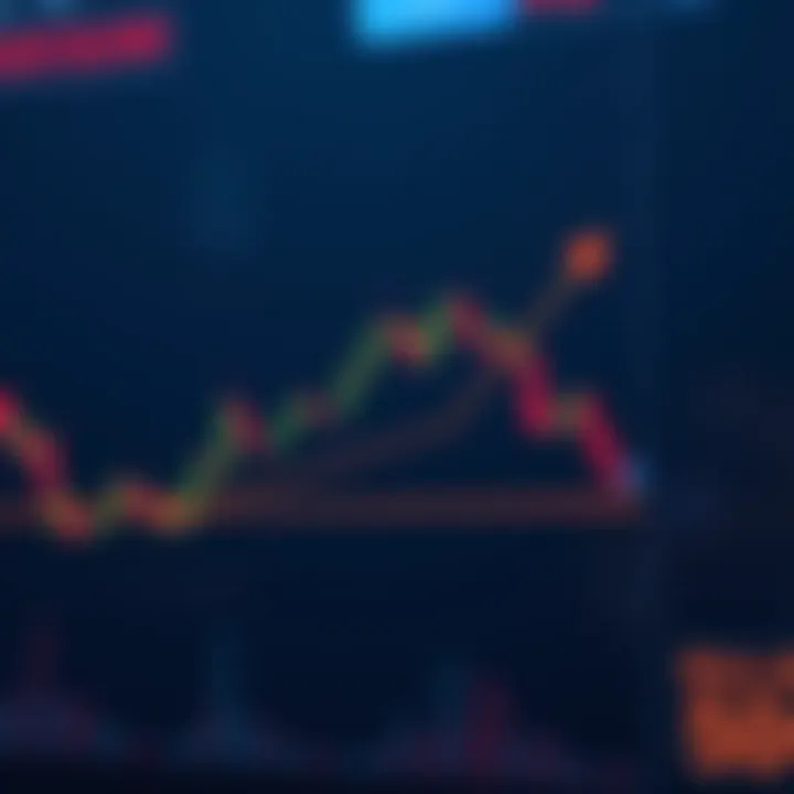 Chart showing an ascending triangle pattern with price breakout indicating bullish momentum
