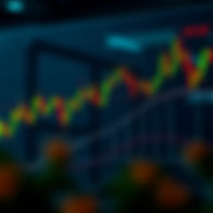 Financial chart illustrating a double bottom pattern signaling potential upward price reversal
