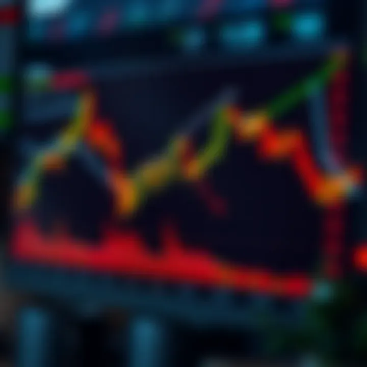 Graph illustrating market trends with risk management and psychological factors for exit strategies