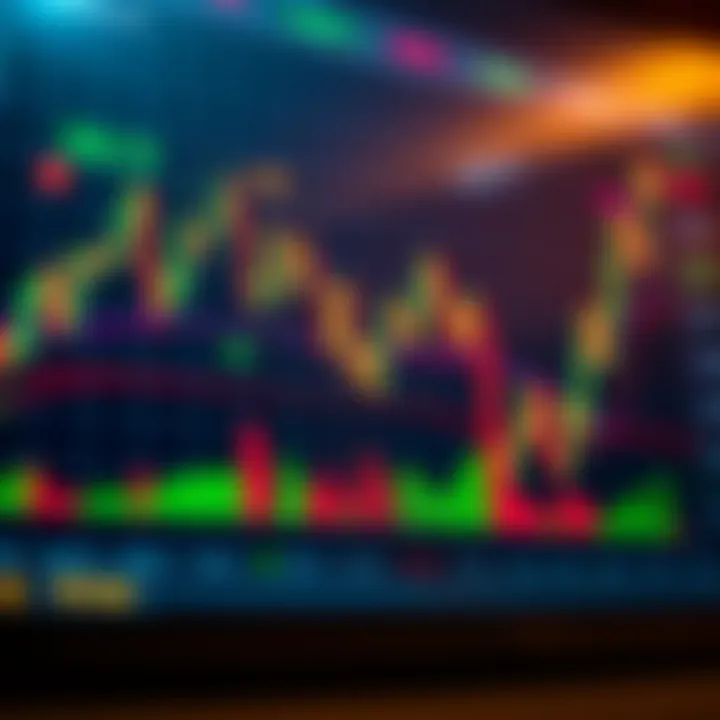 Technical Indicators for Identifying Entry Points in Forex Trading Chart showing key technical indicators used to identify forex entry points