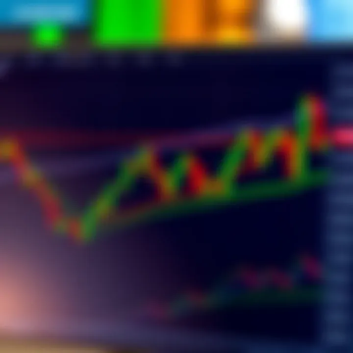 Illustration of common forex chart patterns including head and shoulders, double top, and triangle formations on a candlestick chart