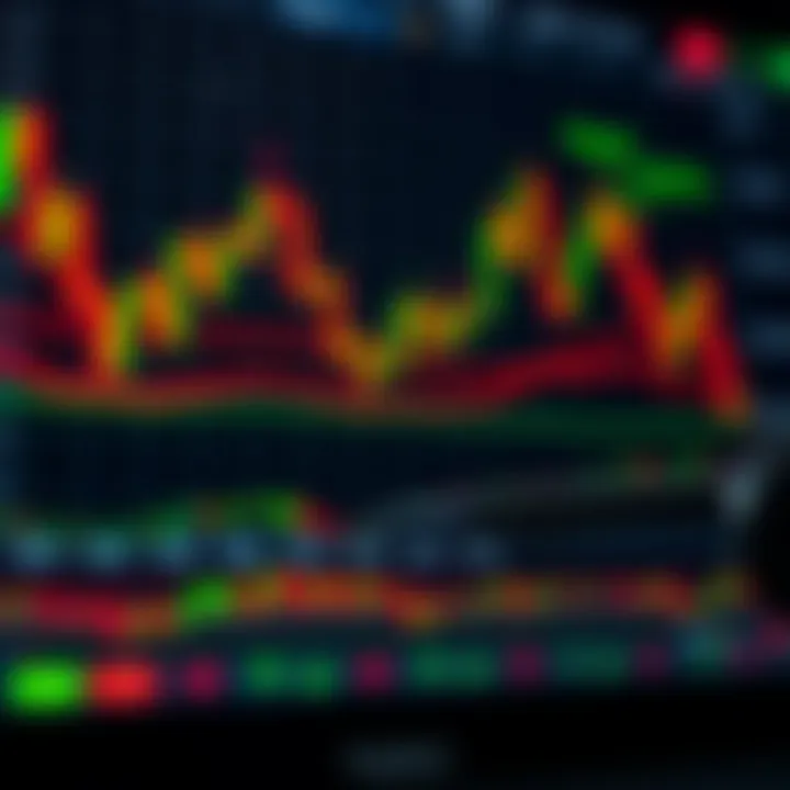 Chart showing various forex trading signals and market indicators