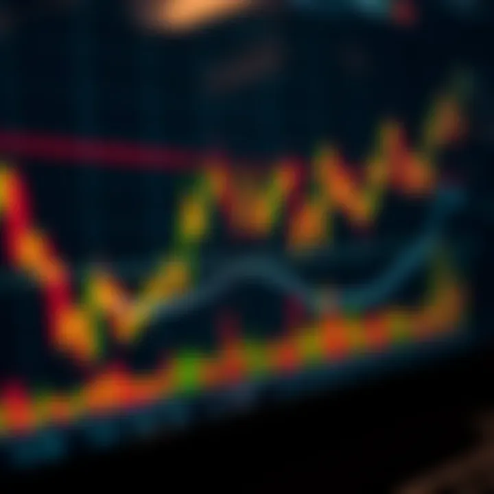 Graph showing forex currency pair trends with technical indicators