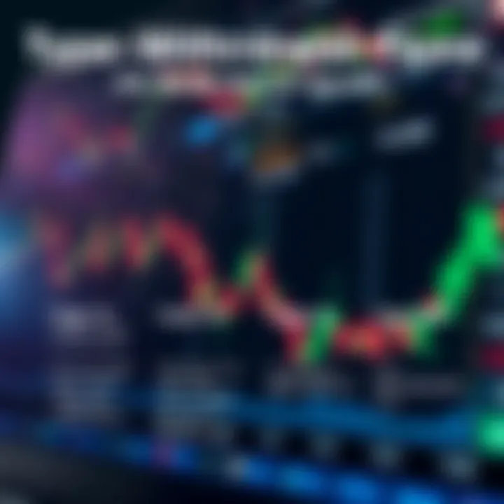 Diagram illustrating different types of withdrawal fees in forex trading for South African investors