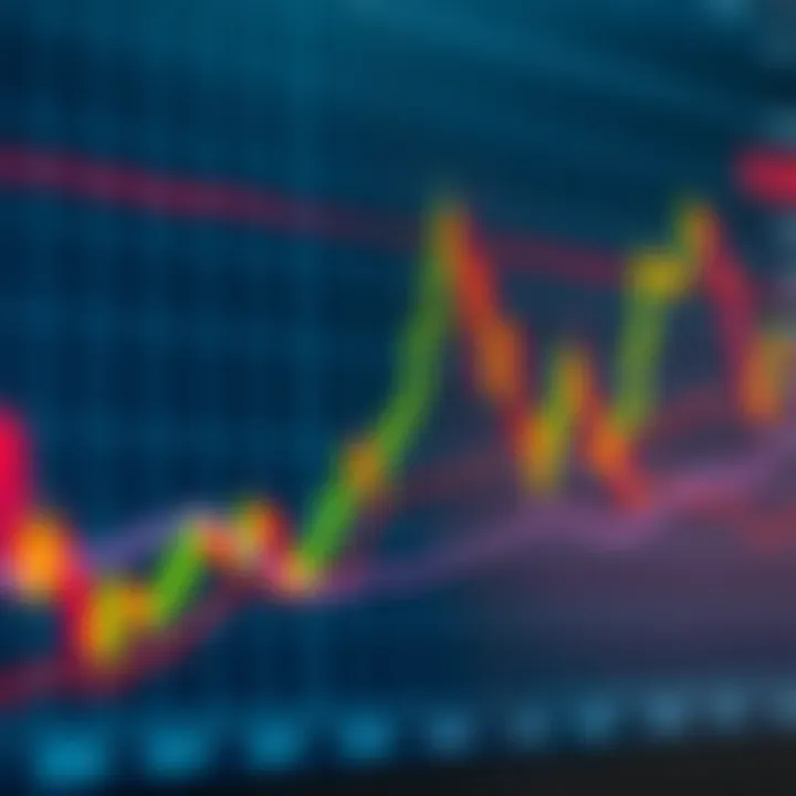 Graph showing fluctuating market trends with trading signals highlighted