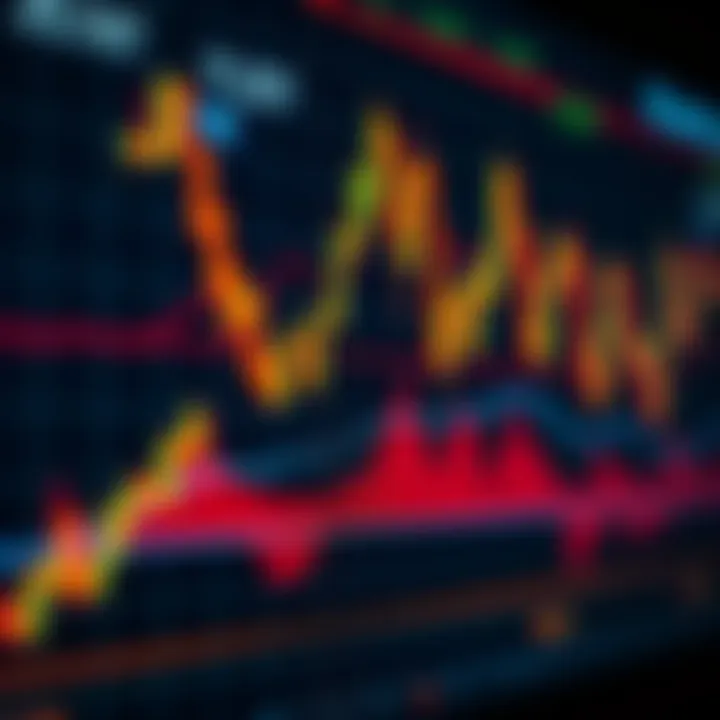 Chart displaying fluctuating binary options signals on a digital trading platform