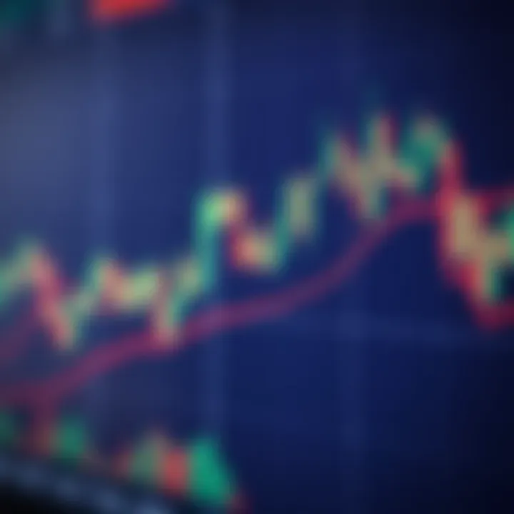 Graph showing forex market trends with signal indicators