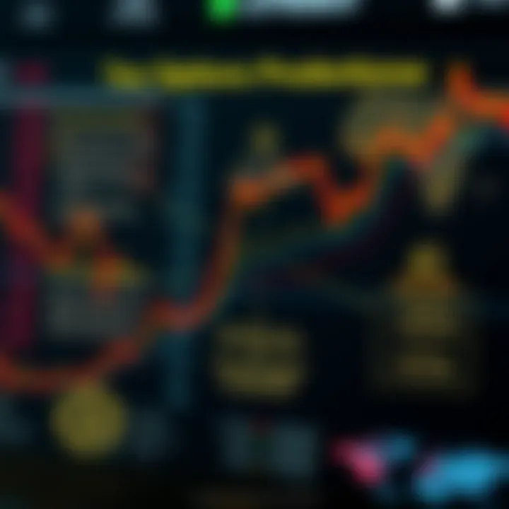 Diagram illustrating tax obligations for traders engaging in binary options within South Africa